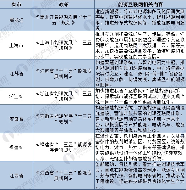 2018年全國及各省市能源互聯(lián)網(wǎng)最新政策匯總(全)