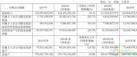 約4.3GW裝機(jī)，75.93萬KWH發(fā)電量，35.51億元收入……華能國際2017年報(bào)中透露出哪些風(fēng)電信息？