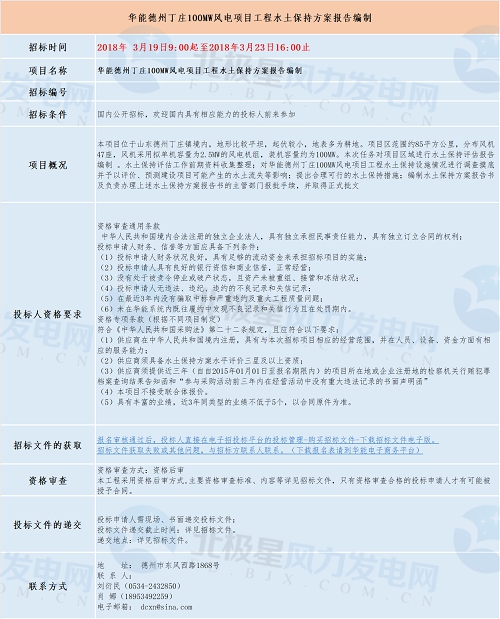 共計四個！華能最新優(yōu)質(zhì)風(fēng)電相關(guān)項目招標(biāo)匯總！