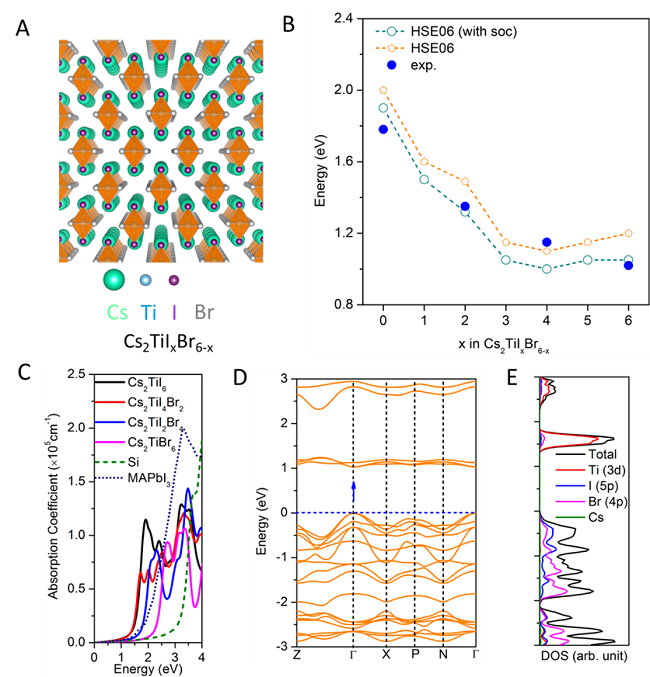 ACS Energy Lettters：新型無毒鈦基雙鈣鈦礦型光伏材料的預(yù)測和驗(yàn)證