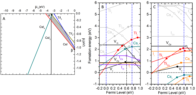 ACS Energy Lettters：新型無毒鈦基雙鈣鈦礦型光伏材料的預(yù)測和驗(yàn)證