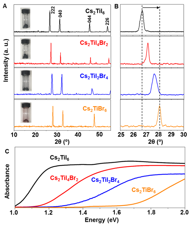 ACS Energy Lettters：新型無毒鈦基雙鈣鈦礦型光伏材料的預(yù)測和驗(yàn)證