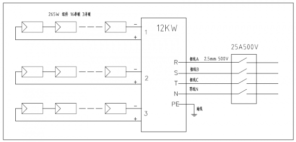 分布式工商業(yè)光伏項目典型設計方案