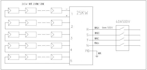 分布式工商業(yè)光伏項目典型設計方案