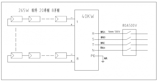 分布式工商業(yè)光伏項目典型設計方案