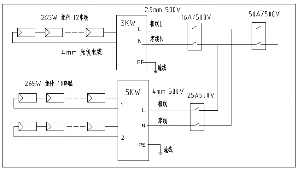 分布式家用光伏典型設(shè)計(jì)方案