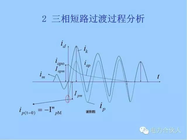 電網(wǎng)短路電流計算精解17