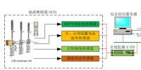 110kV智能變電站“新技術(shù)、新設(shè)備、新材料”