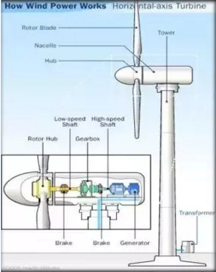 圖說(shuō)風(fēng)電市場(chǎng)丨未來(lái)風(fēng)電企業(yè)將加速淘汰整合 部分中小企業(yè).....