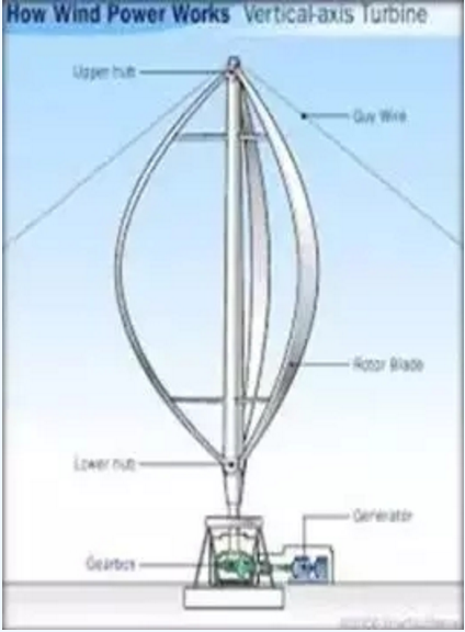 圖說(shuō)風(fēng)電市場(chǎng)丨未來(lái)風(fēng)電企業(yè)將加速淘汰整合 部分中小企業(yè).....