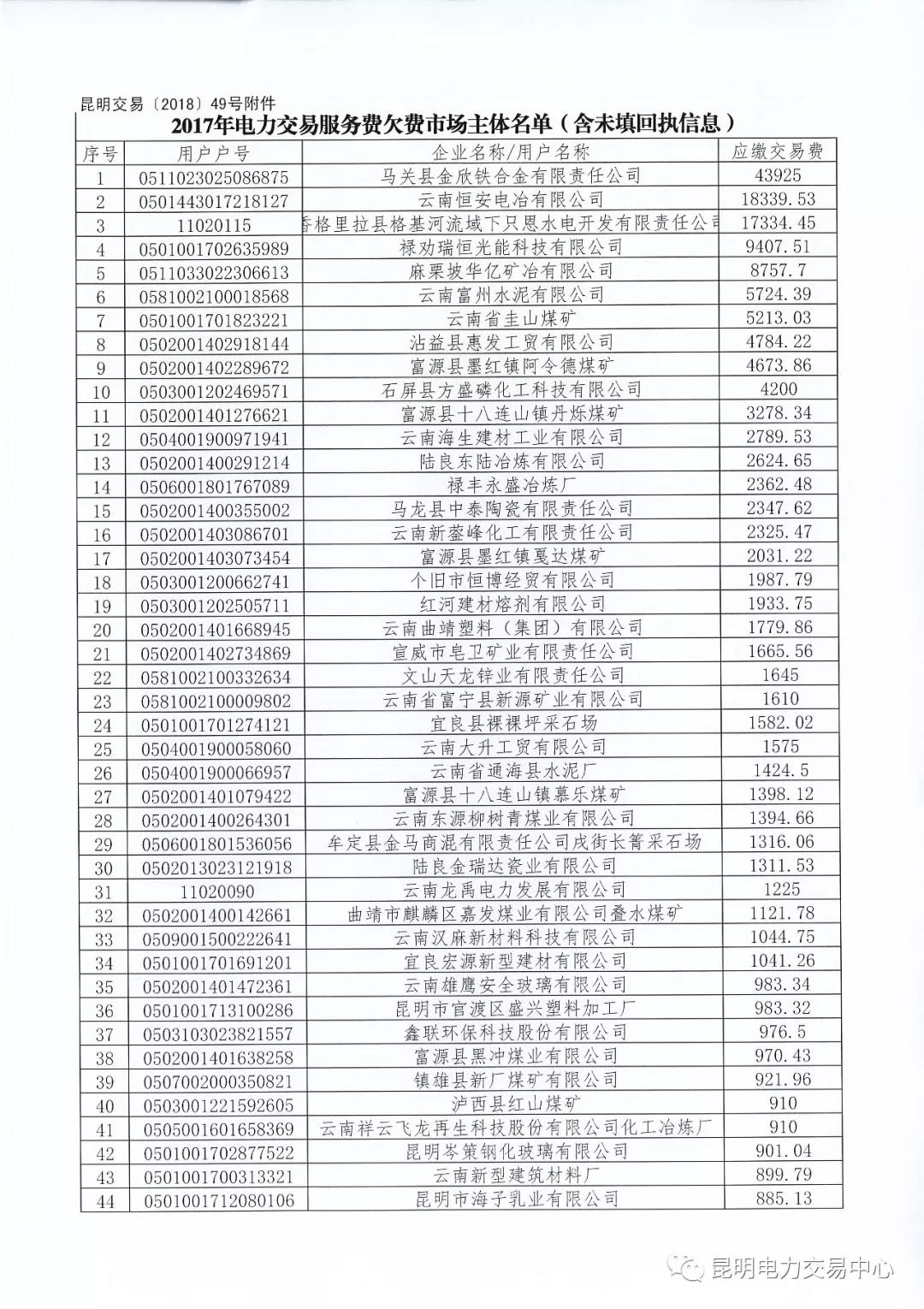 關(guān)于公布未繳納云南2017年電力交易服務(wù)費(fèi)市場主體名單的通知