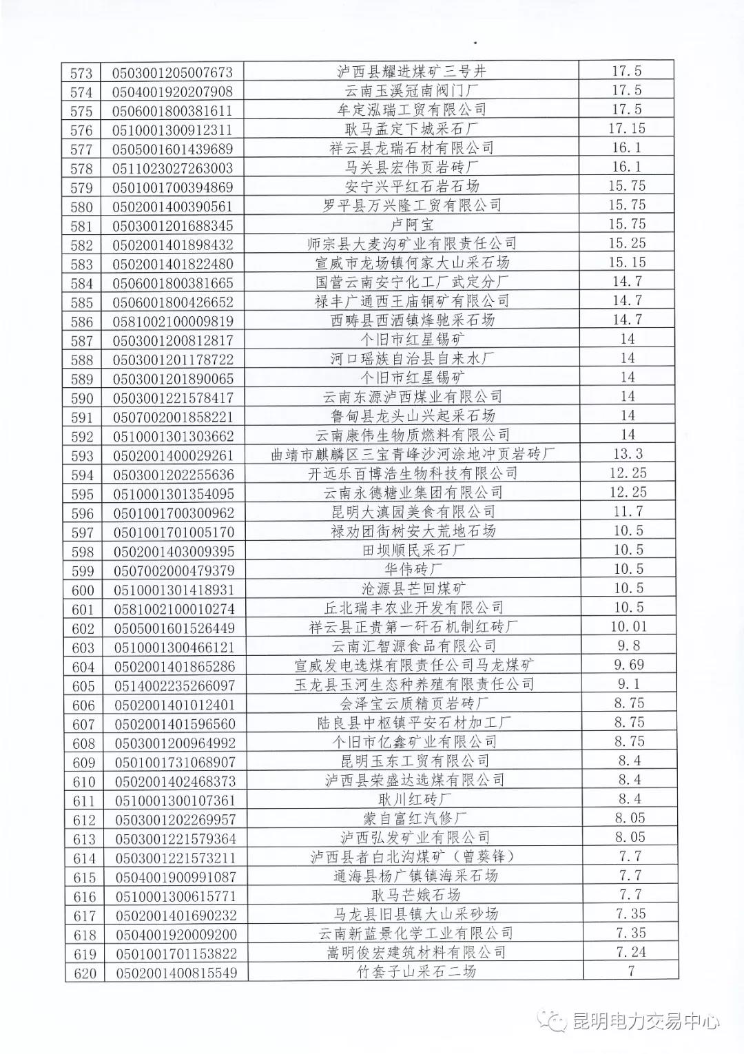 關(guān)于公布未繳納云南2017年電力交易服務(wù)費(fèi)市場主體名單的通知