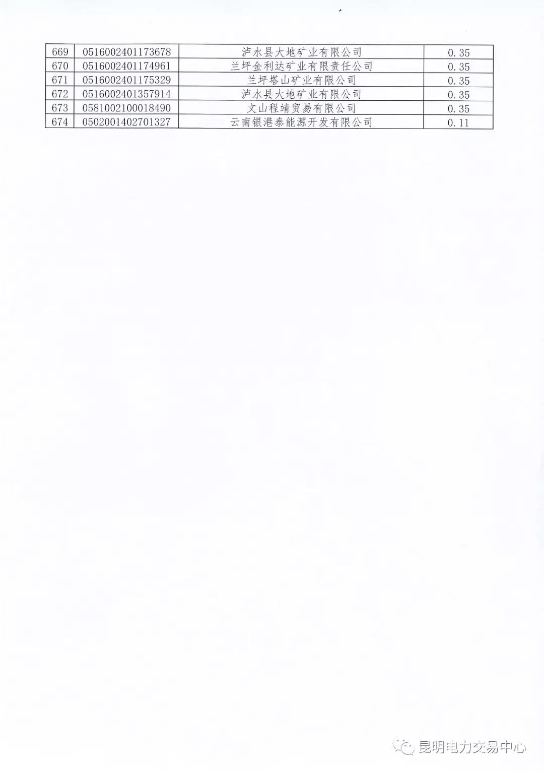 關(guān)于公布未繳納云南2017年電力交易服務(wù)費(fèi)市場主體名單的通知