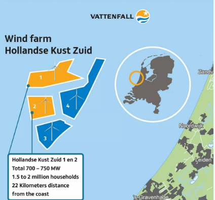 補貼仍是零！荷蘭海上風電最新電價敲定