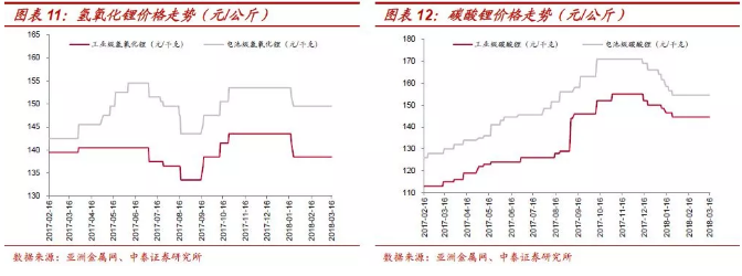 鈷價上漲再認(rèn)識：四十年歷史 四輪半周期