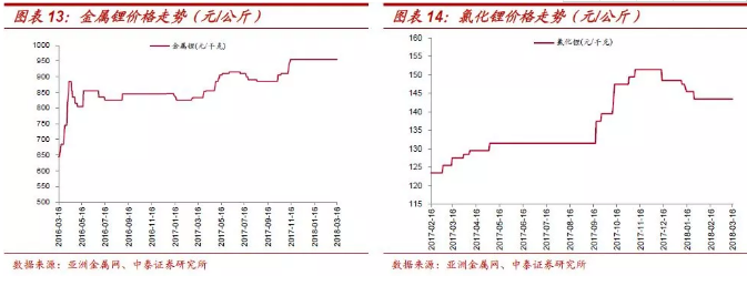 鈷價上漲再認(rèn)識：四十年歷史 四輪半周期