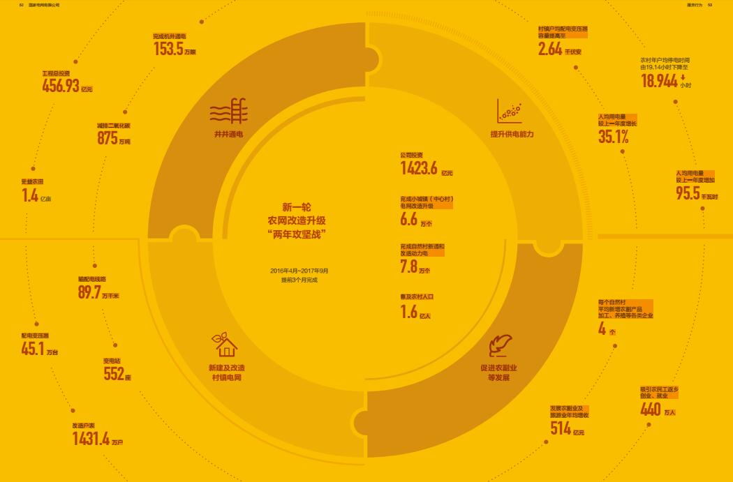 新時(shí)代 電力脫貧更精更準(zhǔn) 新一輪農(nóng)網(wǎng)改造計(jì)劃即將來臨