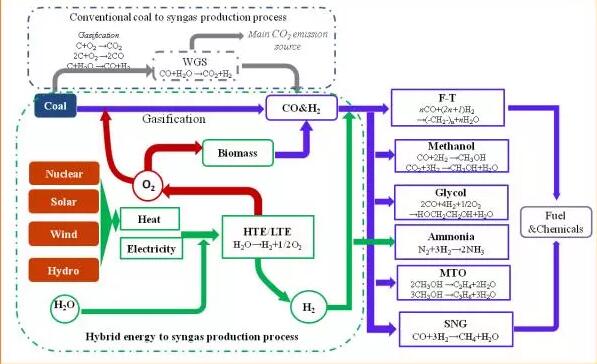 核能？煤炭？可以合在一起用？