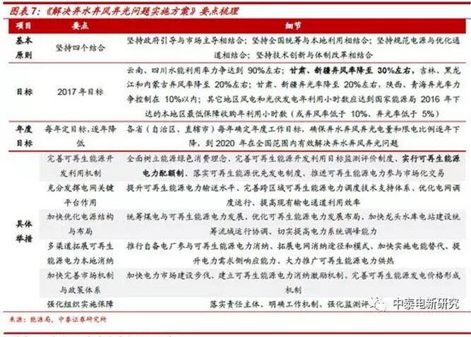 1-2月風(fēng)電新增裝機同比增68% 中東部常態(tài)化是主因