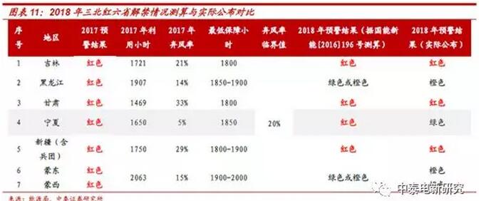 1-2月風(fēng)電新增裝機同比增68% 中東部常態(tài)化是主因