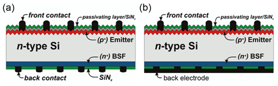 雙面電池的背面真的能發(fā)電嗎？
