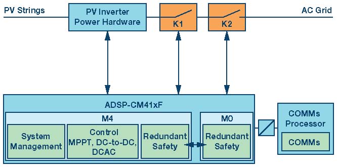 下一波功率轉(zhuǎn)換浪潮—專為實(shí)現(xiàn)太陽能光伏逆變器的安全、速度和成本效益而設(shè)計
