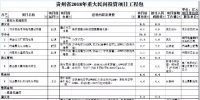 9個風(fēng)電項目 總投資56.7億元 ！貴州省2018年重大民間<font color=