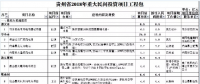 9個(gè)風(fēng)電項(xiàng)目 總投資56.7億元 ！貴州省2018年重大民間投資項(xiàng)目公布