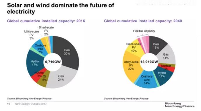 中國核電為什么這么特立獨(dú)行？