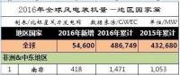 2016年全球43個(gè)國(guó)家風(fēng)電發(fā)展哪家強(qiáng)？