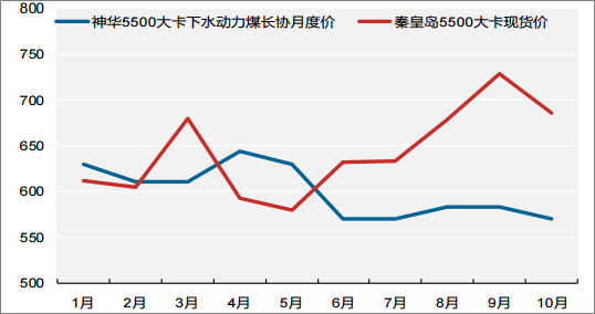 2018年中國火電發(fā)電量及裝機(jī)容量預(yù)測【圖】