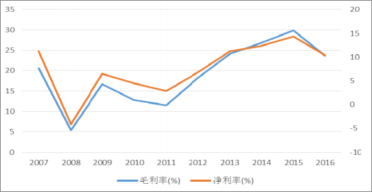 2018年中國火電發(fā)電量及裝機(jī)容量預(yù)測【圖】