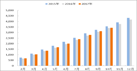 2018年中國火電發(fā)電量及裝機(jī)容量預(yù)測【圖】