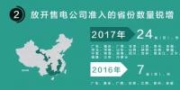 我們調(diào)查了50家售電公司，試圖理解售電公司巨虧的原因