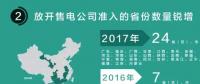 我們調(diào)查了50家售電公司，試圖理解售電公司巨虧的原因