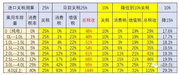 預防美中貿(mào)易戰(zhàn)不確定風險 新能源汽車要如何有效應對？