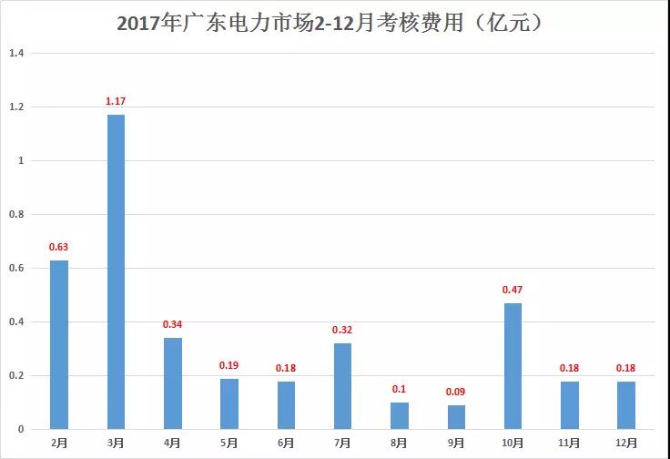 重慶豁免了偏差考核，廣東那3.85億會(huì)不會(huì)？