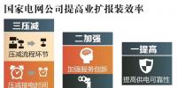 用電新變化!辦電更省錢(qián)、接電2環(huán)節(jié)、最多跑1次~