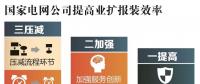 用電新變化!辦電更省錢、接電2環(huán)節(jié)、最多跑1次~