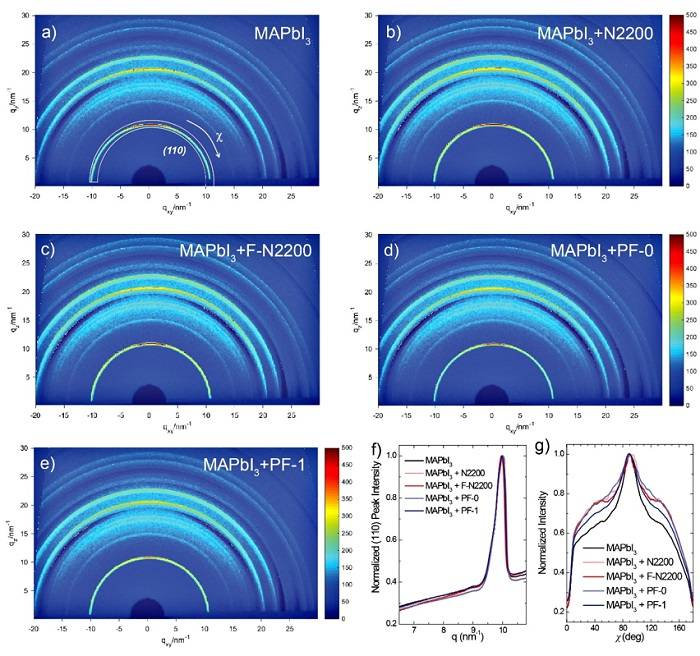 蘇州大學馬萬里團隊Adv. Funct. Mater.：共軛聚合物助力鈣鈦礦電池效率及穩(wěn)定性