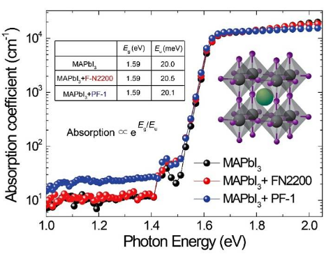 蘇州大學馬萬里團隊Adv. Funct. Mater.：共軛聚合物助力鈣鈦礦電池效率及穩(wěn)定性