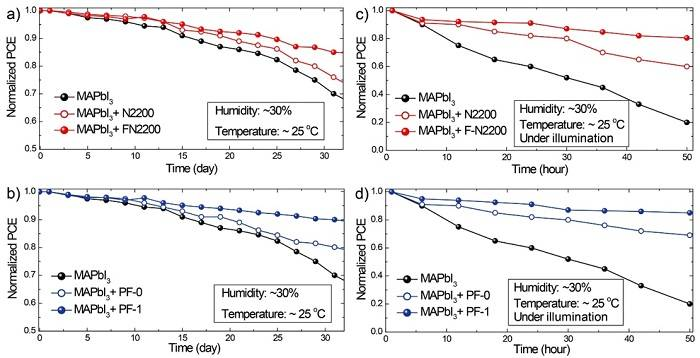 蘇州大學馬萬里團隊Adv. Funct. Mater.：共軛聚合物助力鈣鈦礦電池效率及穩(wěn)定性