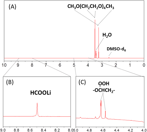 基于電子/離子雙傳導(dǎo)凝膠顆粒結(jié)構(gòu)的高容量和長壽命鋰氧氣電池正極