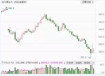 兩個“十年最低”！這些火電企業(yè)的反轉(zhuǎn)潛力最被看好！