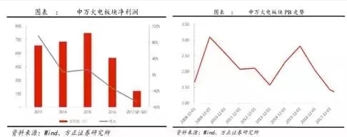 兩個“十年最低”！這些火電企業(yè)的反轉(zhuǎn)潛力最被看好！