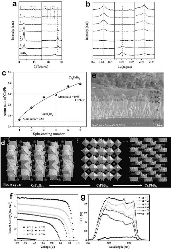 暨南大學(xué) Angew:：9.72%效率的高純無機(jī)鈣鈦礦薄膜太陽能電池