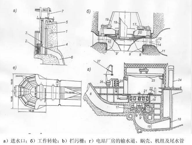 【水電站風采】俄羅斯最大水電站薩揚·舒申斯克