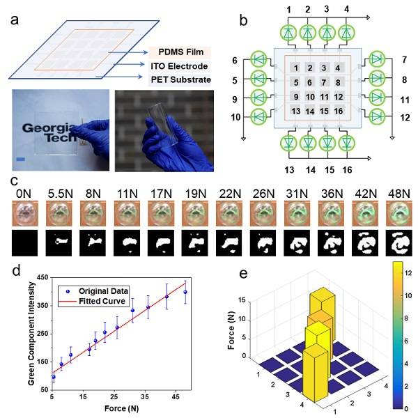佐治亞理工學(xué)院 Nano Energy：自供能無(wú)線光通信