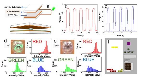 佐治亞理工學(xué)院 Nano Energy：自供能無(wú)線光通信