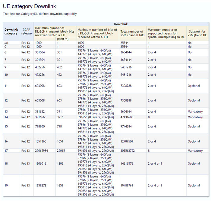 通信基帶長什么樣？基帶領(lǐng)域“玩家”有哪些？